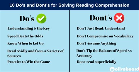 How To Solve Reading Comprehension In Banking Exams