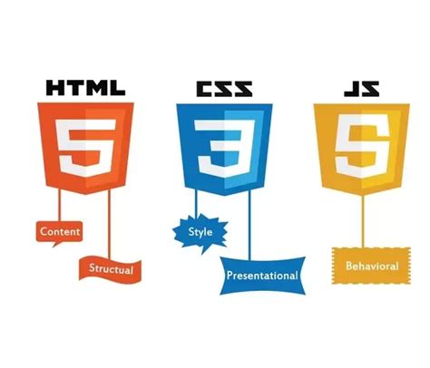 Basics Of Html Css And Js Reading Note 201