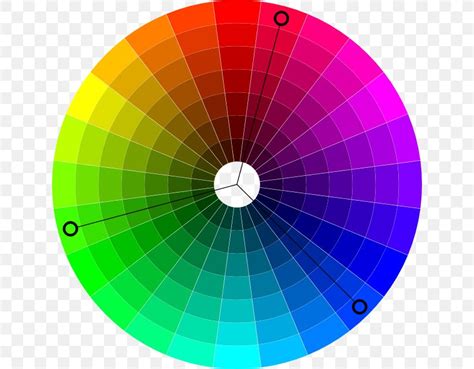 Color Wheel Hsl And Hsv Colorfulness Color Scheme Png 640x640px