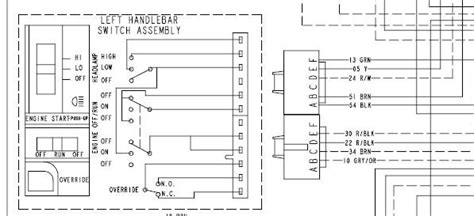 2000 polaris magnum 325 4x4 wiring diagram. 2001 Polaris Magnum 325 Wiring Diagram - Wiring Diagram Schemas