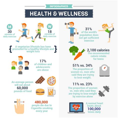Benefits Of A Healthy Lifestyle Uk The Benefits Of A Healthy Lifestyle