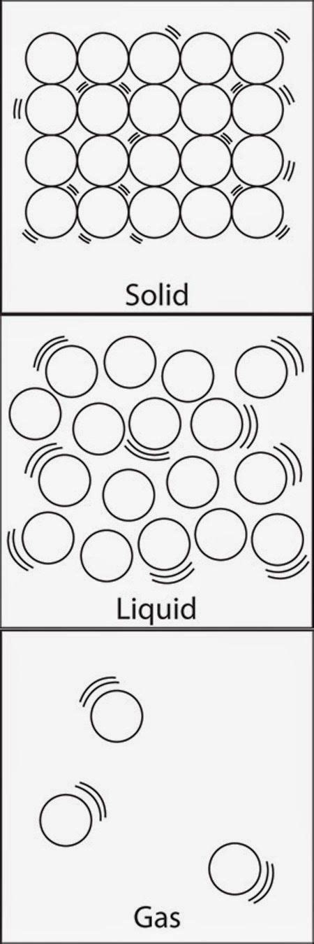 We did not find results for: Solids, liquids, and Gases | Matter science, Science ...