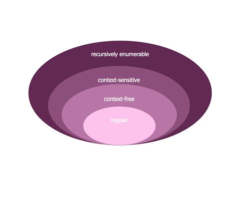 Bar Chart Column Chart Pie Chart Spider Chart Venn Chart Line