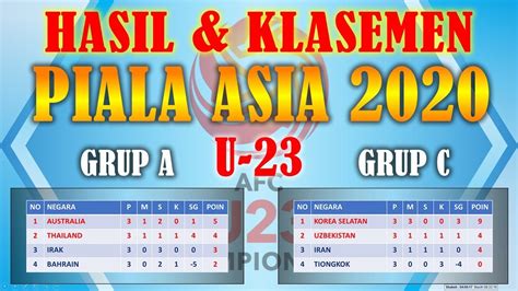 Hasil dan Klasemen Piala Asia U-23 AFC 2020 Lengkap Grup A B C D | 4