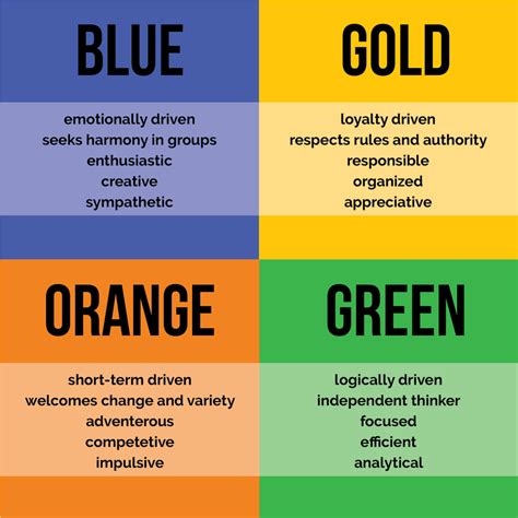 True Colors Personality Test United Eventures