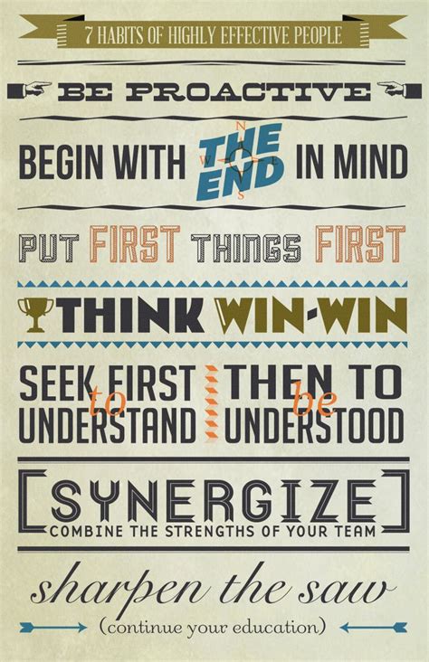 7 Habits Of Highly Effective People Typographic Poster Leader In Me