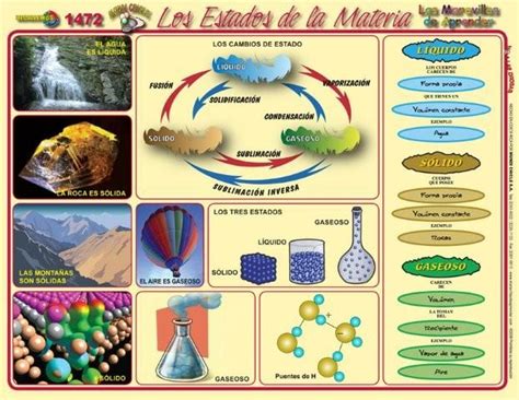 4 AgregaciÓn De La Materia Dianamariar