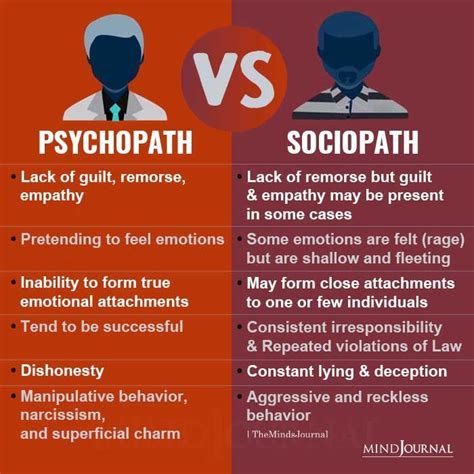 Psychopath Vs Sociopath Psychopath Vs Sociopath Psychopath Sociopath