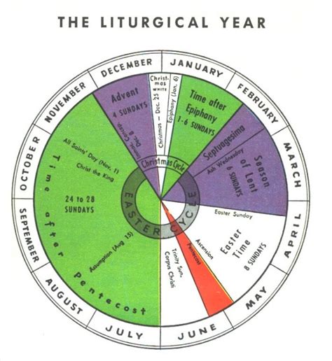 Each month prints on one tidy full color page that is ready to hang on the wall or go into your binder. Liturgical Note: Why is the Feast of Christ the King ...