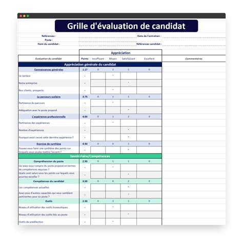 Bigote Llevando Ejemplo Grille D évaluation Des Candidats Ruptura