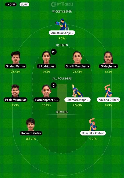 Sri Lanka Women Vs India Women 1st T20i Fantasy Cricket Tips Pitch