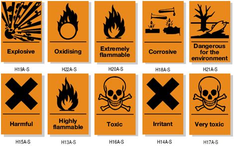 Big set of under construction signs. CoSHH essentials sets out basic advice on what to do to ...