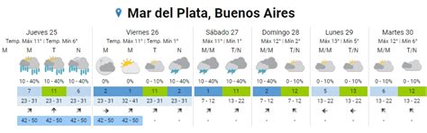 El belorio lo hicimos nosotros, pero el silencio lo hicieron ellos. El tiempo en Mar del Plata: días con mucho frío y ...