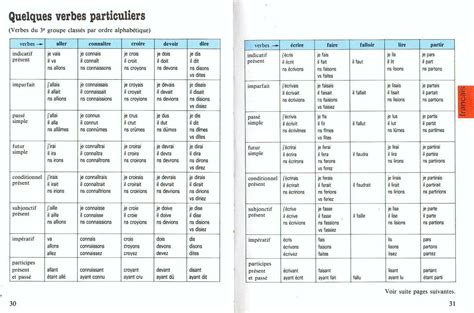 Maybe you would like to learn more about one of these? Épinglé par parlefr sur FLE Conjugaison / 3° groupe ...