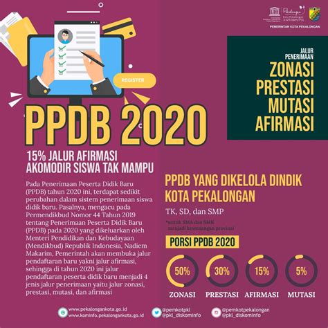 Dinas pendidikan provinsi dki jakarta. Pembagian Zonasi PPDB Online SD/SMP/SMA DKI Jakarta 2020
