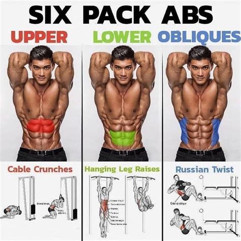 Fitness Lovers On Instagram “six Pack Abs Exercises Credit👉