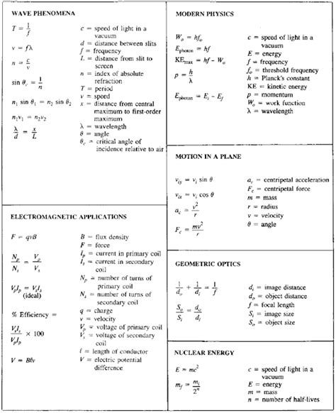 High School Physics Equations Cheat Sheet Diy Projects