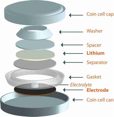 Coin Cell Battery Assembly