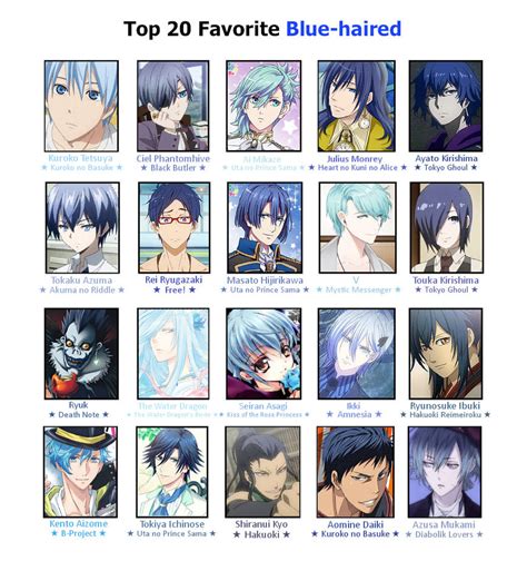 My Top 20 Blue Hair Characters By Emilytsukinami On Deviantart