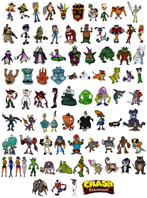 Crash Bandicoot All Characters By Denderotto On Deviantart