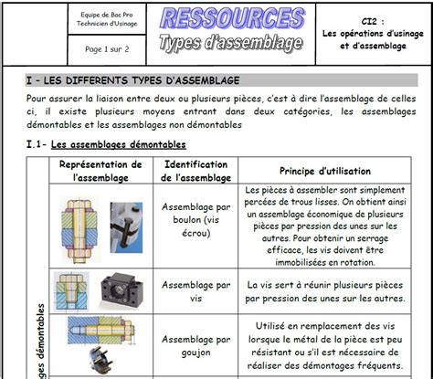 Les Differents Types Dassemblage