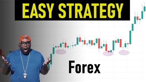 Easy Forex Trading Strategy Thats Great For Beginners High Win Rate Forex Position