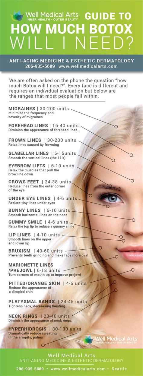 How Much Botox Will You Need This Infographic Will Show You A Range Of