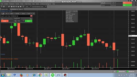The use of such websites would be subject to the terms and conditions of usage as stipulated in such websites and would take precedence over the terms and conditions of usage of www.axisbank.com in case of conflict between them. intraday axis bank free hourly strategy - YouTube