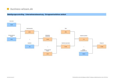 With noun/verb tables for the different cases and tenses links to audio pronunciation and relevant forum discussions free vocabulary trainer Berechnung des Unternehmenswerts nach dem vereinfachten ...