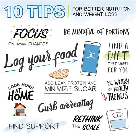 Healthy Habits For Life 10 Tips For Better Nutrition And Weight Loss