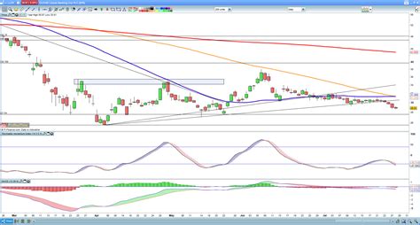 Find market predictions, lloydsme financials and market news. Lloyds share price could hit 25p as hunt for new CEO ...