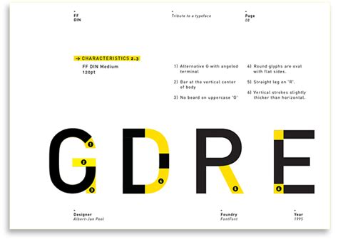 Make social videos in an instant: FF DIN - Tribute to a typeface on Behance