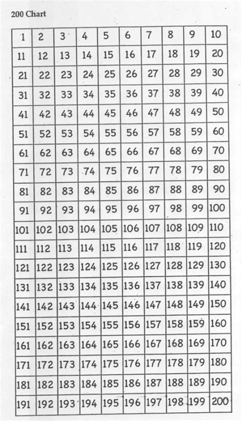 Free Number Charts 1 200 In 2022 Number Chart Printable Numbers How
