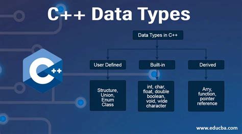 Variables are nothing but reserved memory locations to store values. C++ Data Types | Top 3 Most Useful Diffrent Data Types of C++