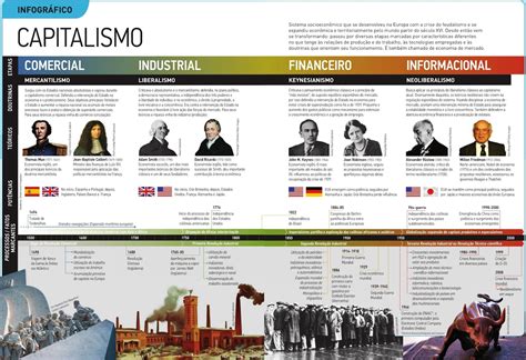 Capitalismo No Brasil Resumo