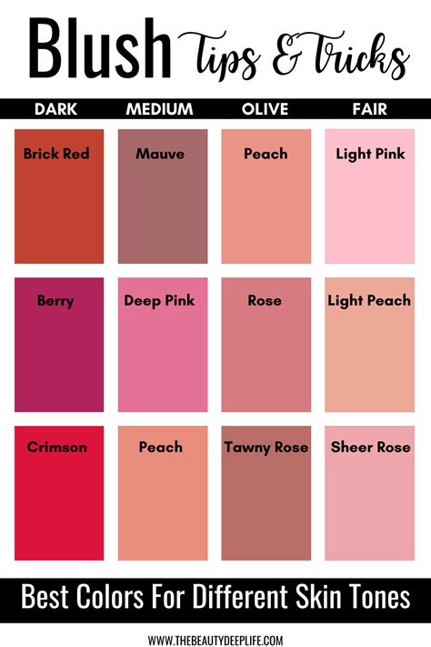 Blush Tips And Tricks How To Wear Blush Tan Skin Makeup Colors For