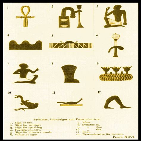 We've included a unique remember key with every egyptian alphabet symbol to help you remember it. Meaning of Egyptian Hieroglyphs | Ancient egyptian ...