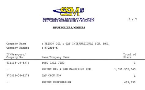 Nominee agreement, nominee agreement form. Who owns Petron Malaysia? - anilnetto.com