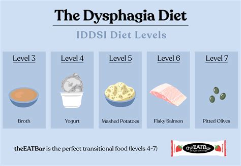 Breaking Down The Iddsi Diet Levels Theeatbar