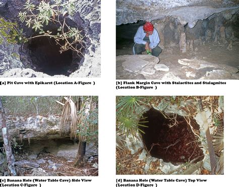 Figure 7 Types Of Caves