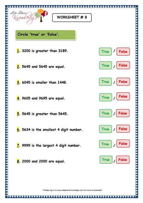 Grade 3 Maths Worksheets: 4 Digit Numbers (1.7 Comparison of 4 Digit