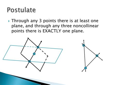 Ppt 1 5 Postulates And Theorems Relating Points Lines And Planes