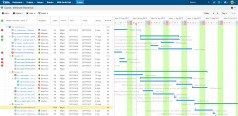 Wbs Gantt Chart The Solution For Easy Project Management Sinnaps