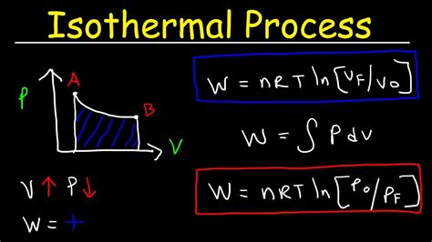 Isothermal Process Thermodynamics Work Heat And Internal Energy Pv
