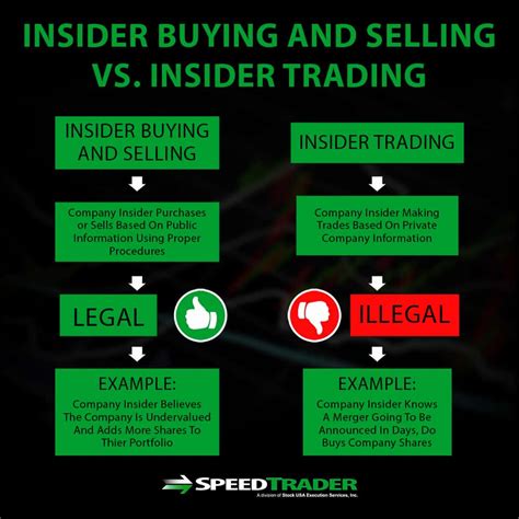 Using Insider Trading As A Signal Thinkorswim Funding - Analítica Negocios