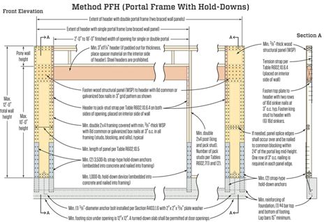 The Portal Frame Option Jlc Online Storm And Wind Resistance