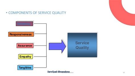 😍 Quality Assurance And Customer Satisfaction The Effect Of Quality