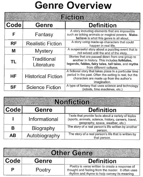 genre overview chart genre overview reading classroom school reading teaching