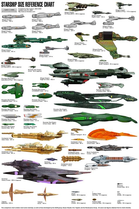 Sci Fi Space Ships Charts Star Trek Starships Star Trek Ships Star Trek