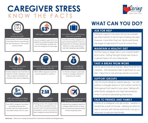 Infographic Caregiver Stress Fact Sheet